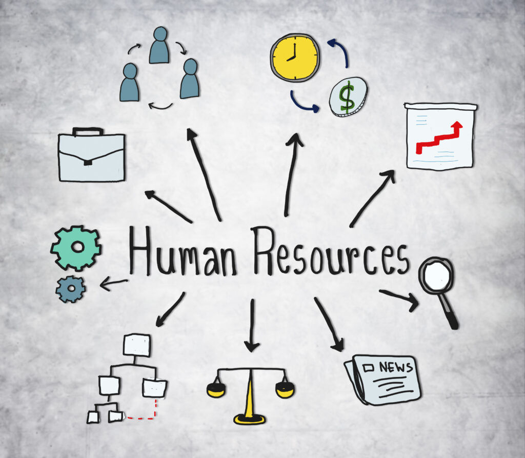 Human Resource Management in a Post-Pandemic World.