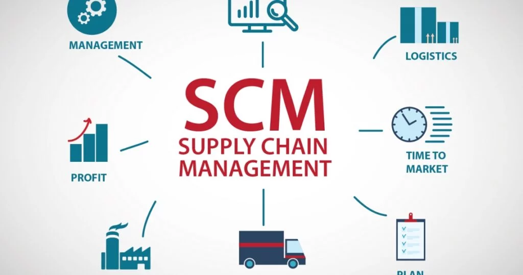 Logistics and Supply Chain Trends in 2023: Tips for Aspirants in The Industry